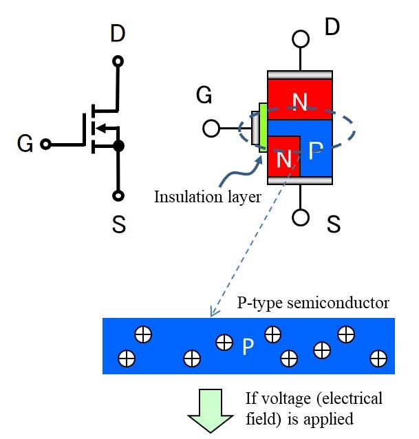 n-channel mosfet