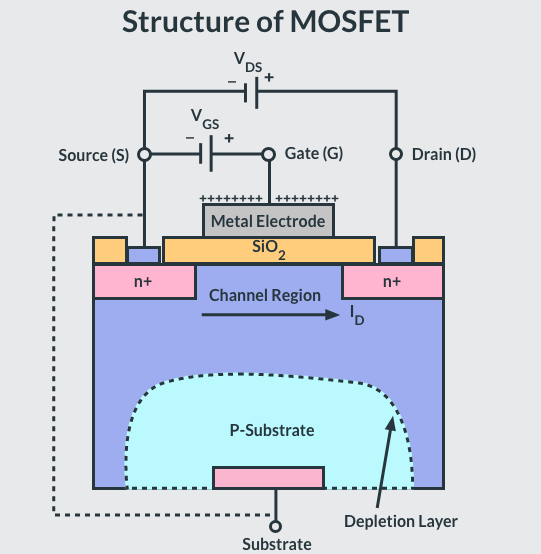 Optimize Your Design with N-Channel MOSFET Technology