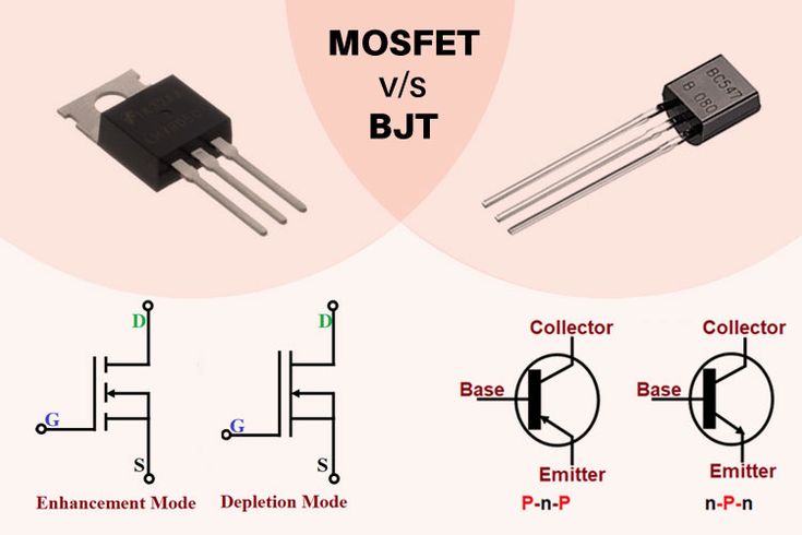 Understanding BJT vs MOSFET: Which Transistor Is Right for Your Circuit?