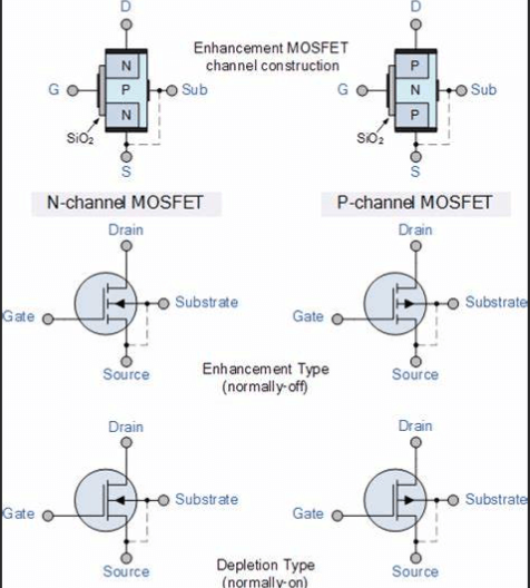 Optimize Your Design with N-Channel MOSFET Technology