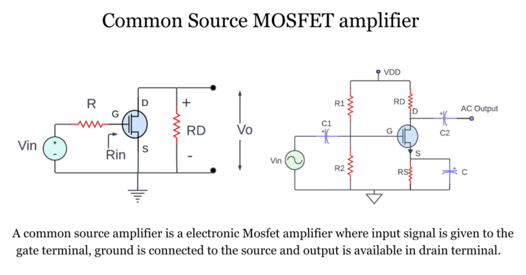 MOSFET Amplifiers Explained: Benefits, Biasing, and Common-Source Configuration
