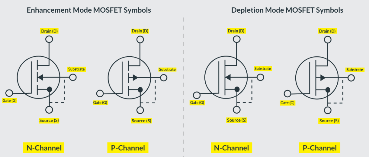 Understanding MOSFET Symbols: A Comprehensive Guide