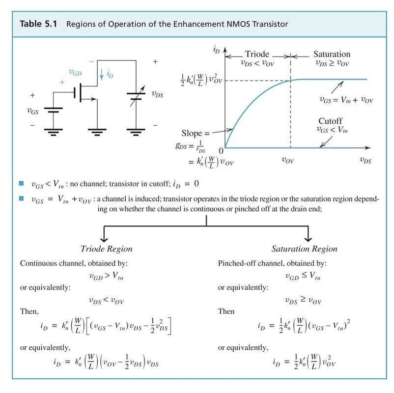 MOSFET Equations: Key Formulas for Cutoff, Linear, and Saturation Regions