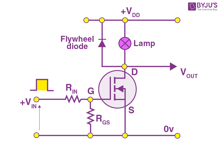 Understanding MOSFET as a Switch: Key Operating Principles and Applications