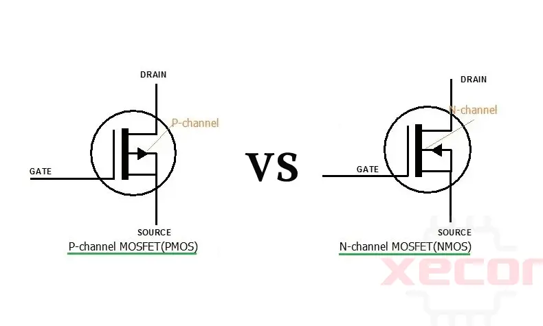 Understanding N MOSFET P MOSFET: Key Differences and Applications
