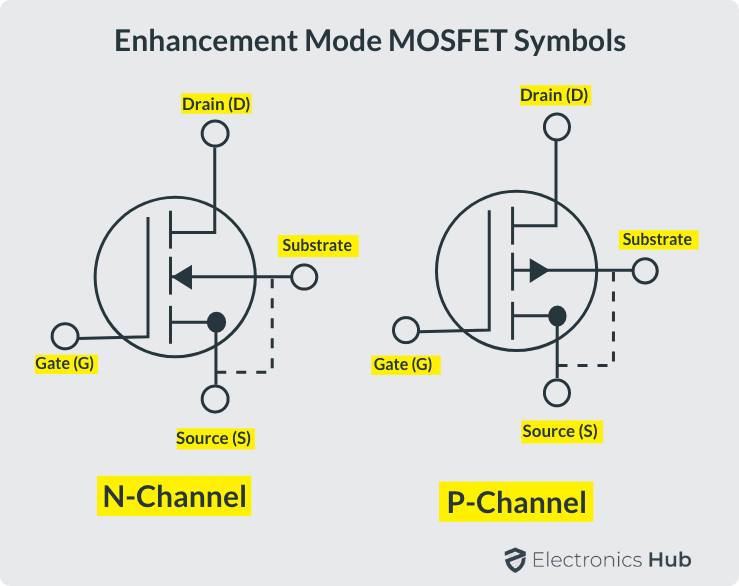 Understanding Enhancement Mode MOSFET: A Simple Explanation