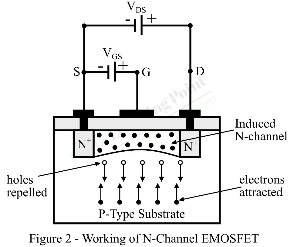 Understanding Enhancement Mode MOSFET: A Simple Explanation
