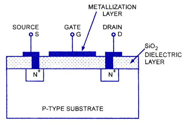 Top 5 Things You Should Know About Enhancement Mode MOSFETs