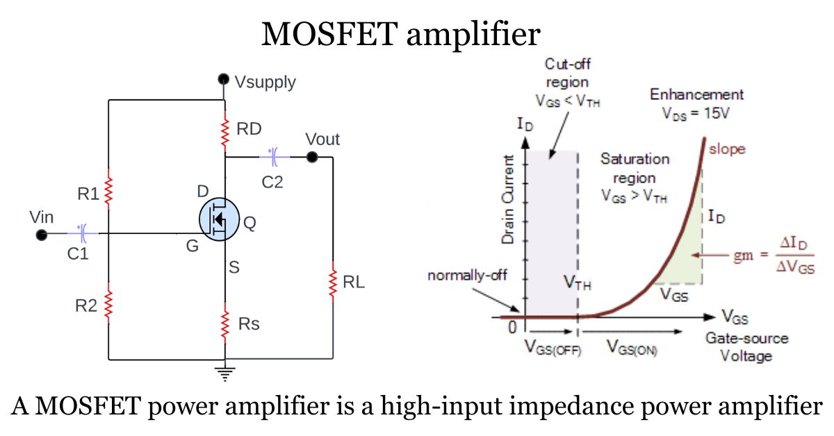 MOSFET Amplification: Types, Circuits, and Uses