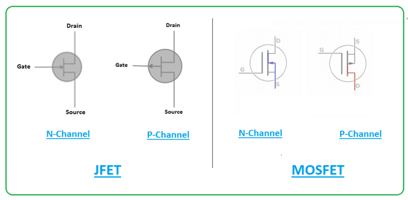 MOSFET Gate Drain Source Explained: Simple Guide for Beginners