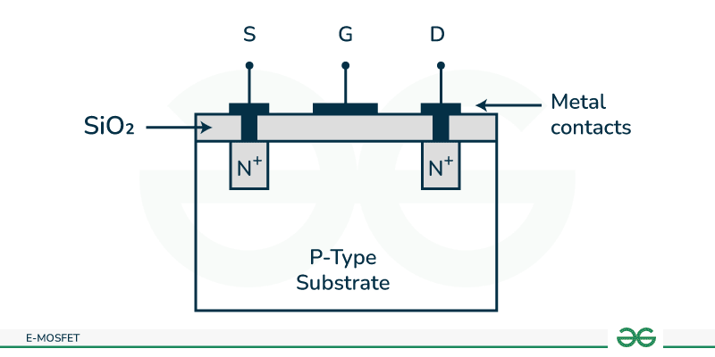 Understanding Enhancement Mode MOSFET: A Simple Explanation