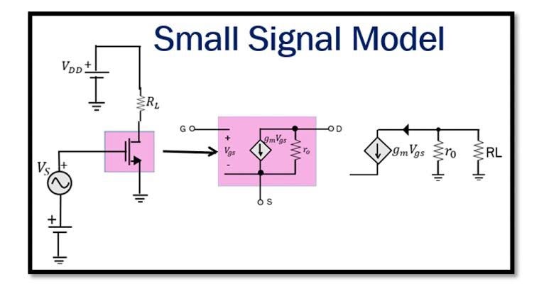 MOSFET Small Signal Model: Practical Applications & Examples
