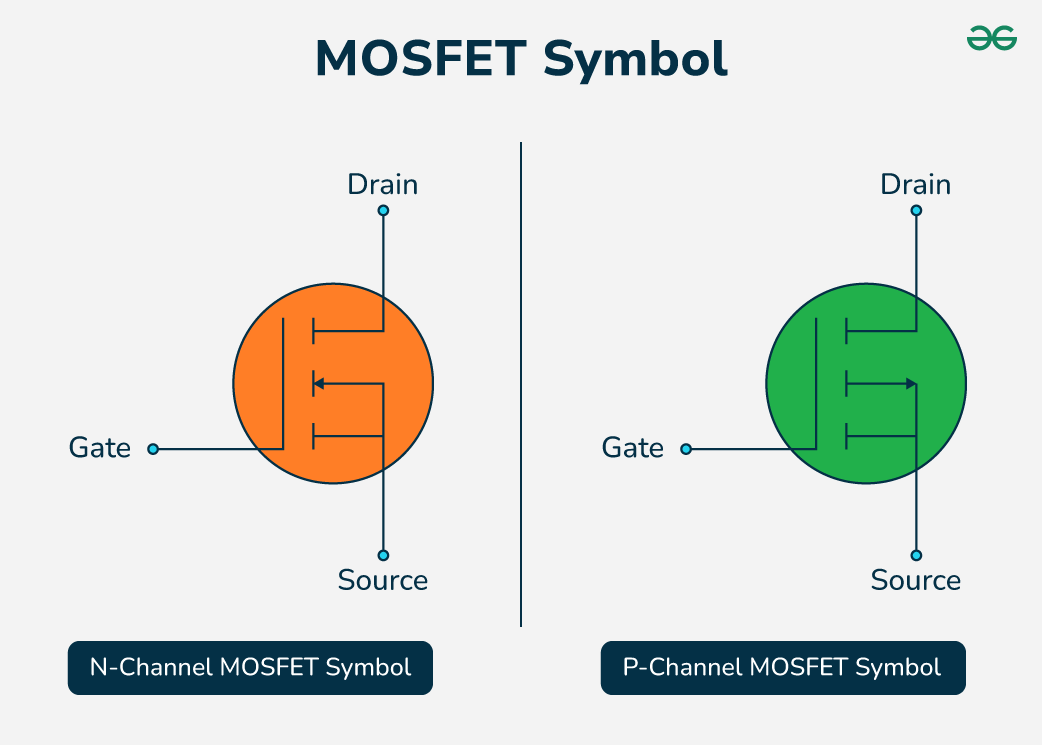 MOSFET Gate Drain Source Explained: Simple Guide for Beginners