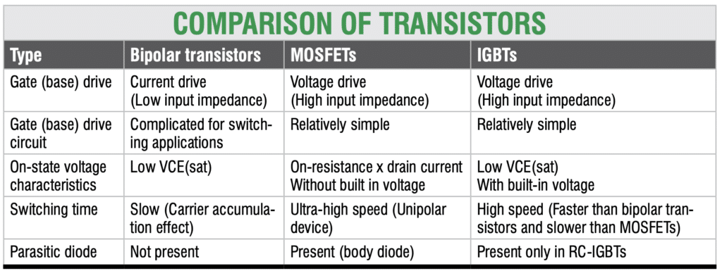 IGBT vs MOSFET: Key Differences and Applications