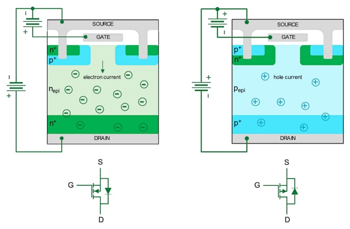MOSFET N vs P Channel: Simple Guide for Beginners