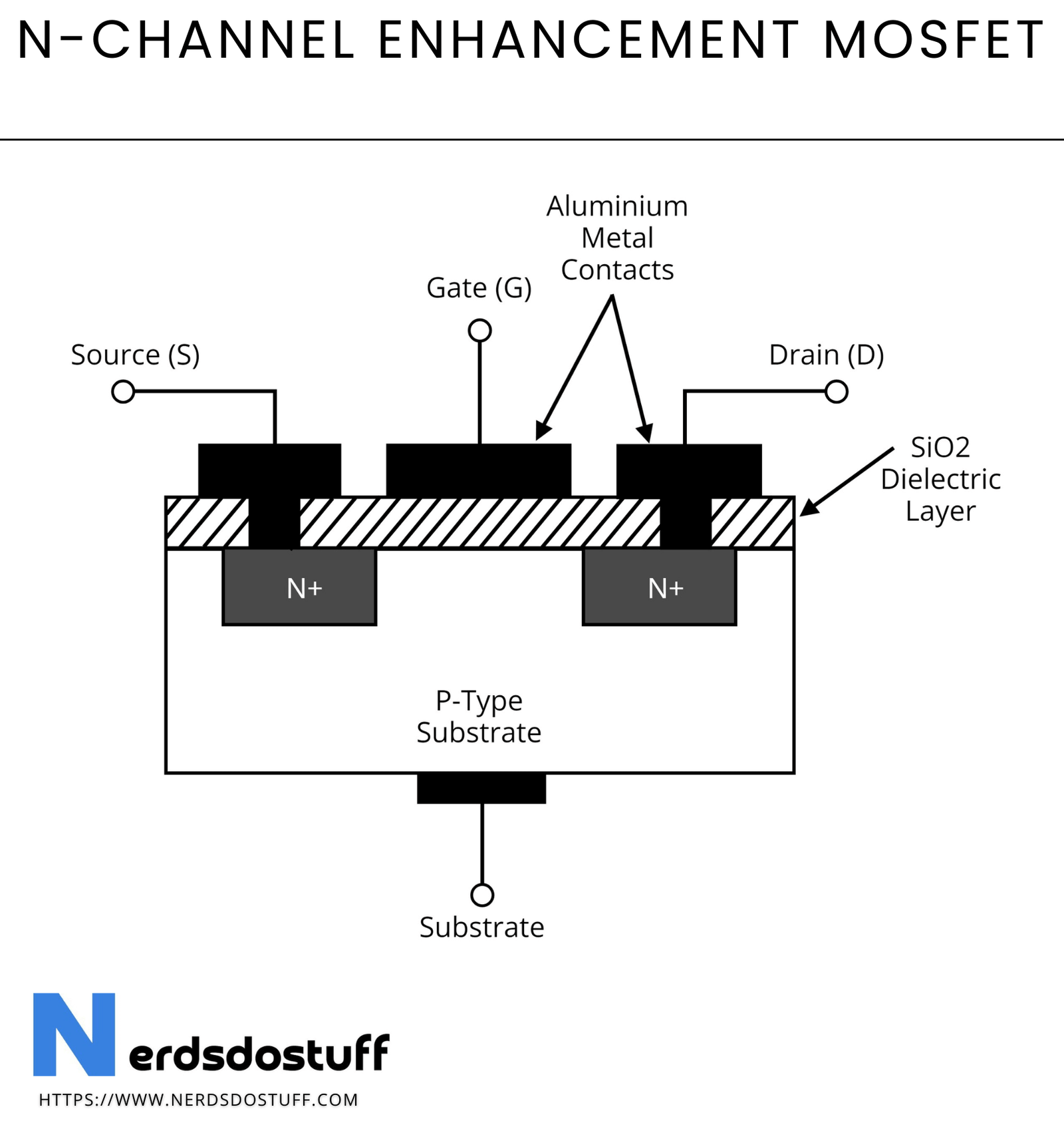 How do Enhancement MOSFET and Depletion MOSFET Work? A Practical Explanation