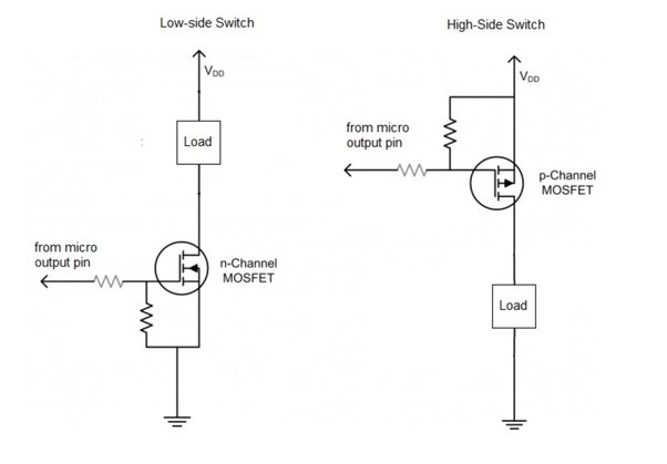 Understanding N MOSFET P MOSFET: Key Differences and Applications