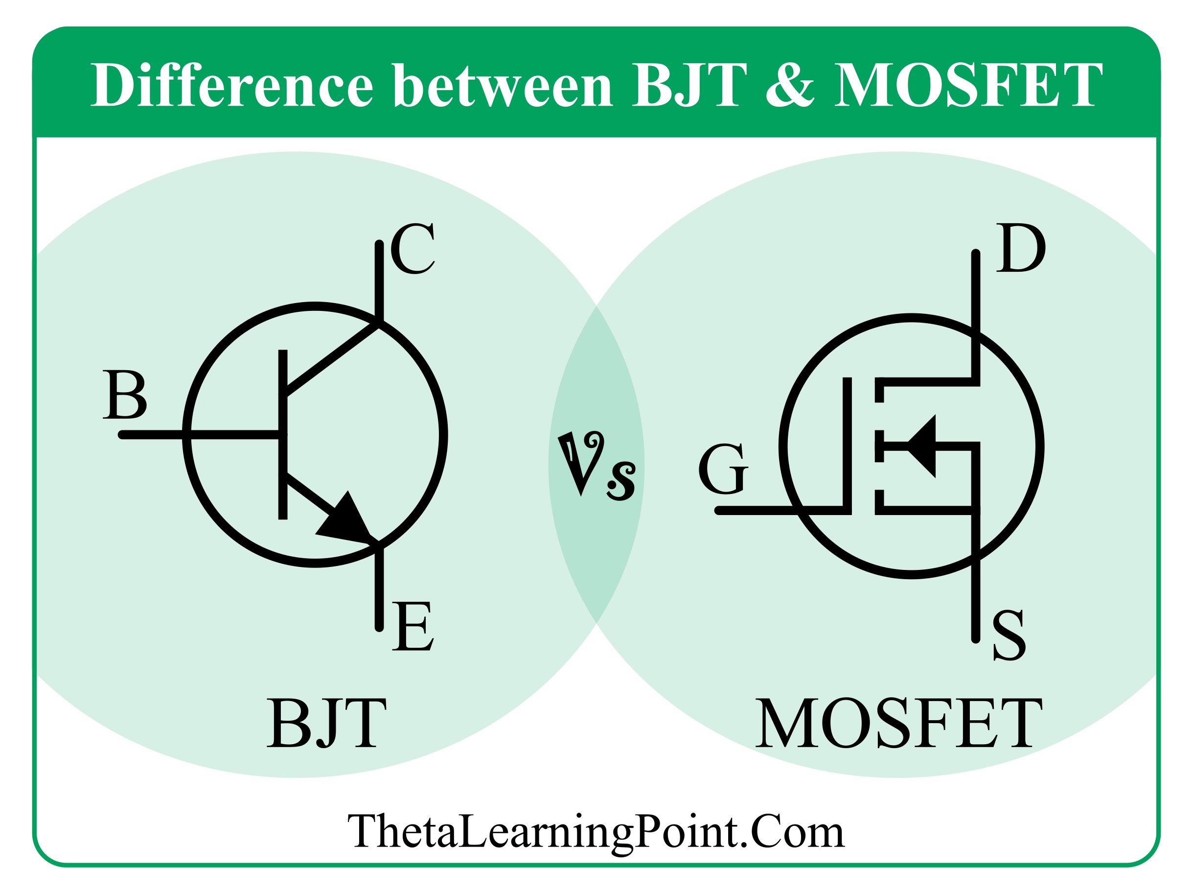 Bipolar Transistors and MOSFETs: Learn the Basics and Differences