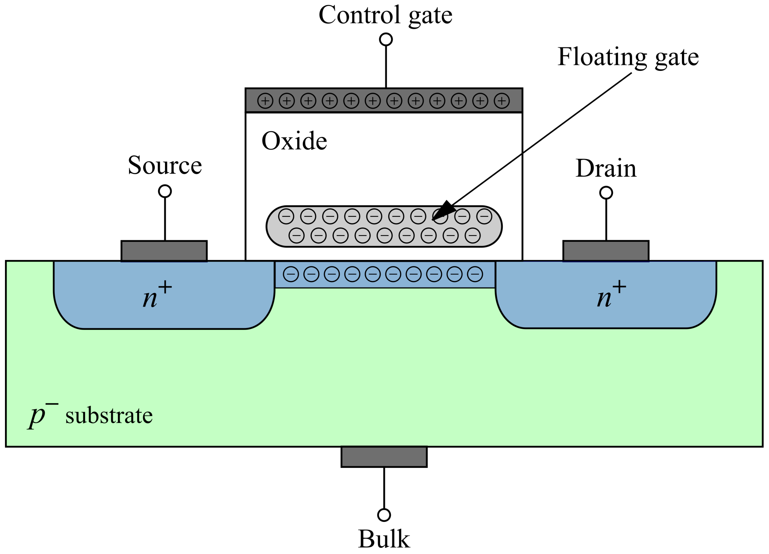 Floating Gate MOSFET Basics: A Simple Explanation