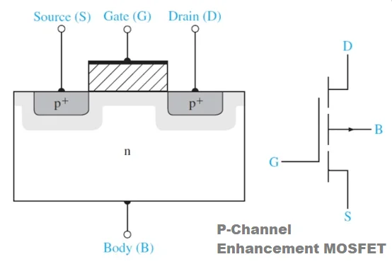 Understanding MOSFET Transconductance: Learn the Basics Now!