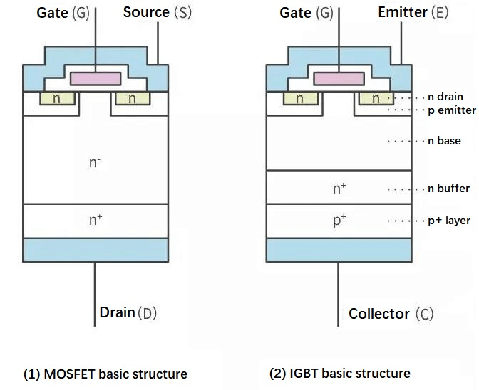 Choosing Between IGBT and MOSFET? (IGBT Versus MOSFET Pros and Cons)