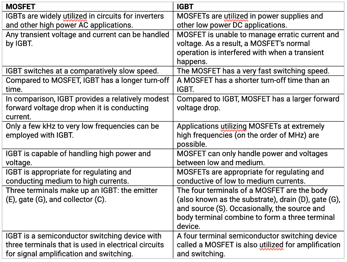 Choosing Between IGBT and MOSFET? (IGBT Versus MOSFET Pros and Cons)