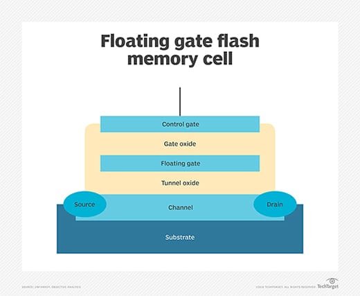 What are the advantages of mosfet floating gate? Here are the top benefits you need to know!
