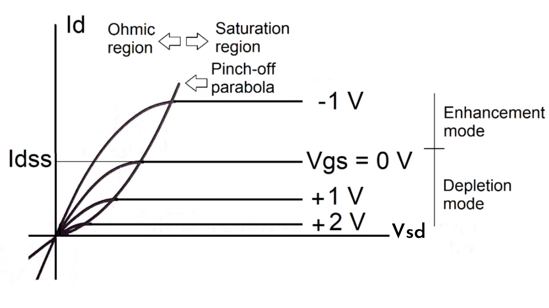 Depletion MOSFET Explained: Simple Tips to Improve Your Knowledge