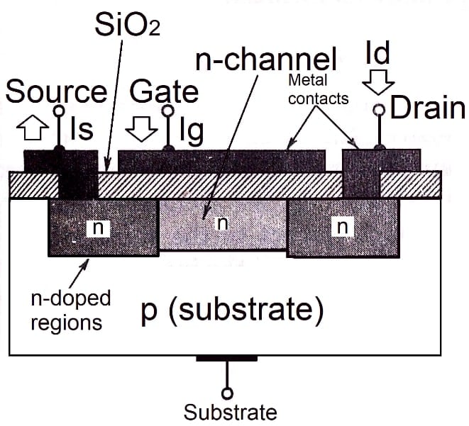 Depletion MOSFET Explained: Simple Tips to Improve Your Knowledge