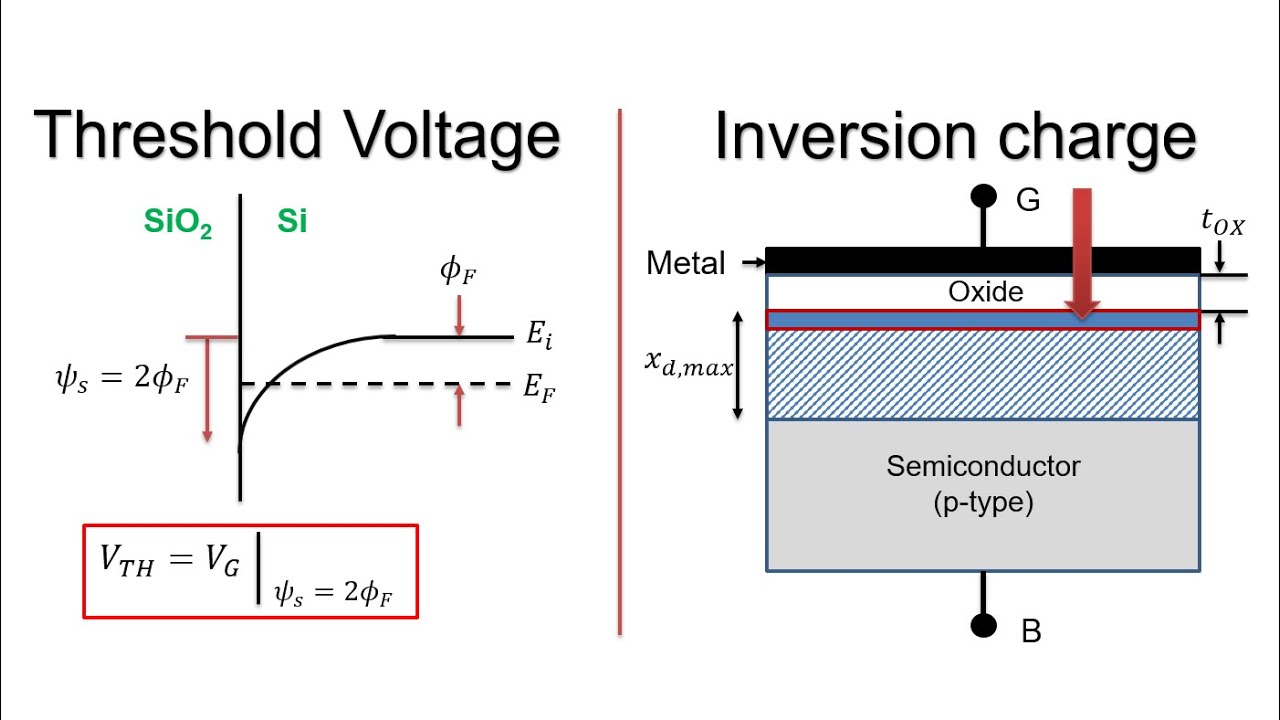 Threshold Voltage of MOSFET Explained: Learn How It Affects Your Circuits!