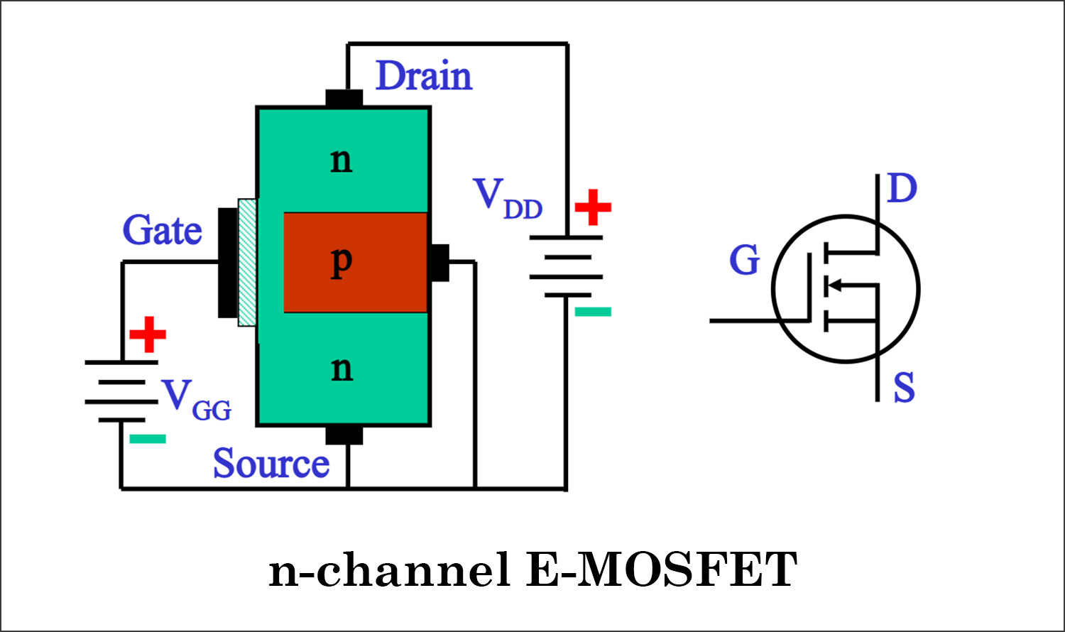 How MOSFET Works: Get Started Easily (Quick Insights and Tips for Using MOSFETs)