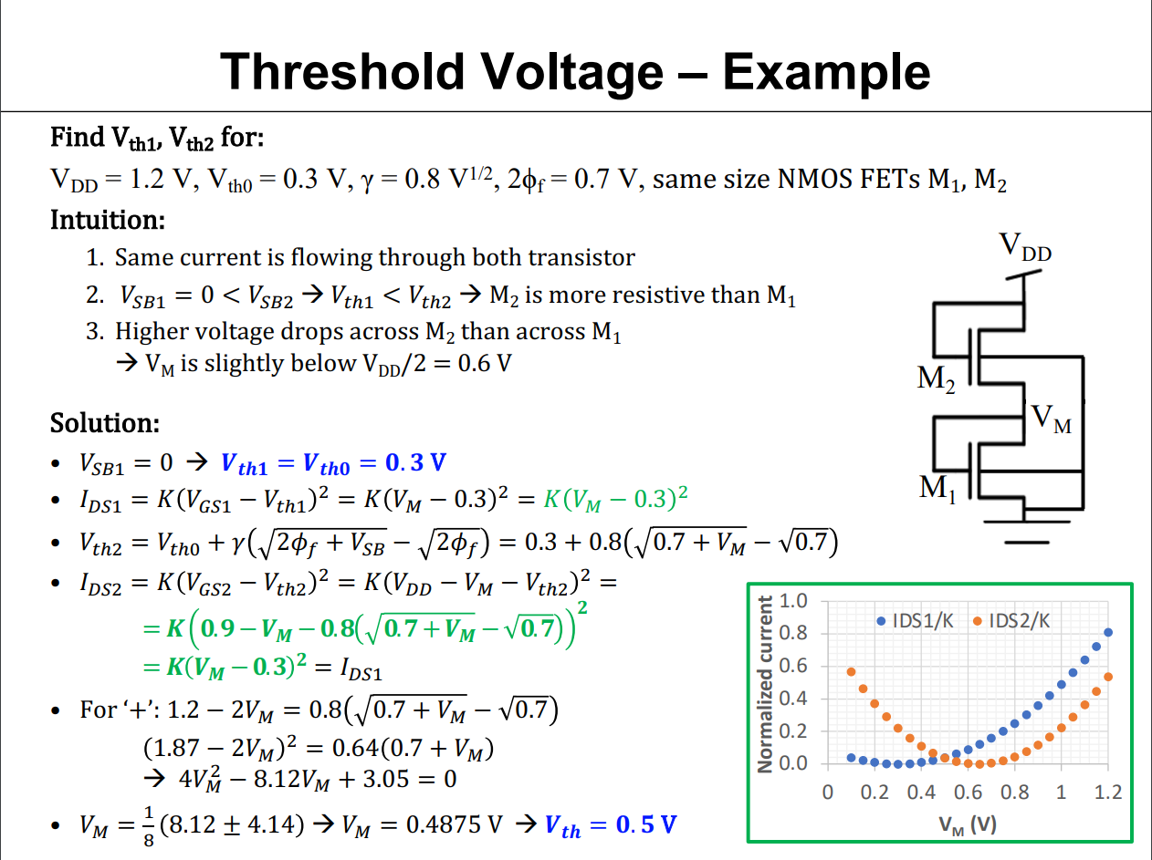 MOSFET Threshold Voltage Equation: Here Is the Practical Guide You Should Learn!