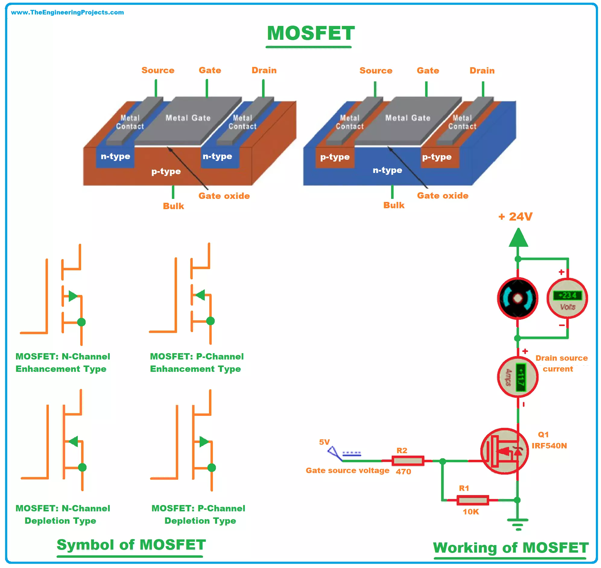 Understanding MOSFET Transconductance: Learn the Basics Now!