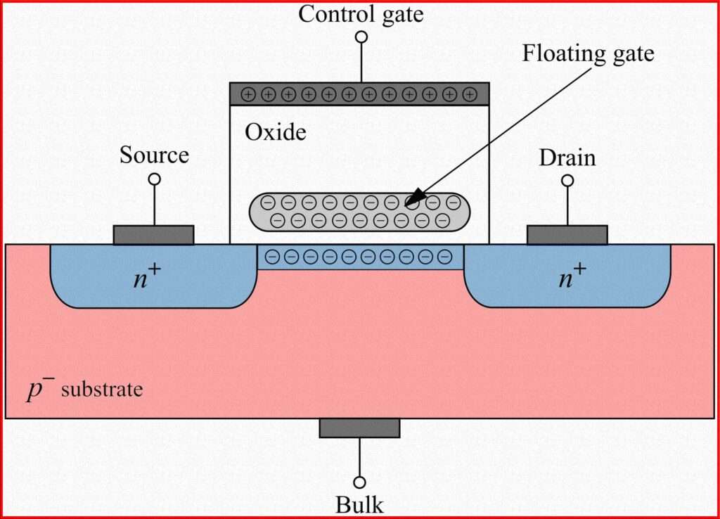What are the advantages of mosfet floating gate? Here are the top benefits you need to know!