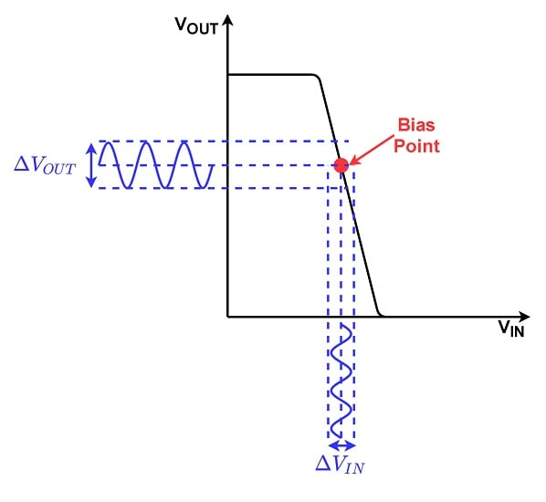 MOSFET small signal explained: Get key concepts in simple terms!