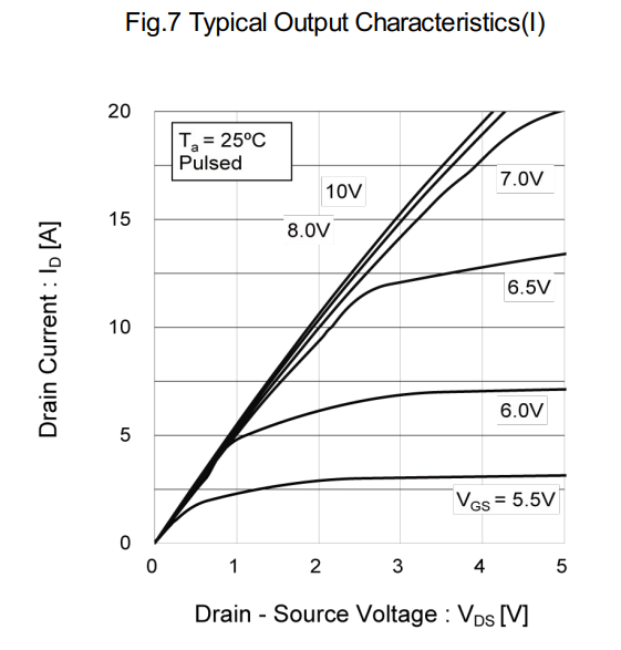 Understanding MOSFET Transconductance: Learn the Basics Now!