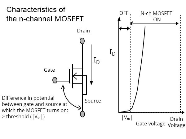 Threshold Voltage of MOSFET Explained: Learn How It Affects Your Circuits!