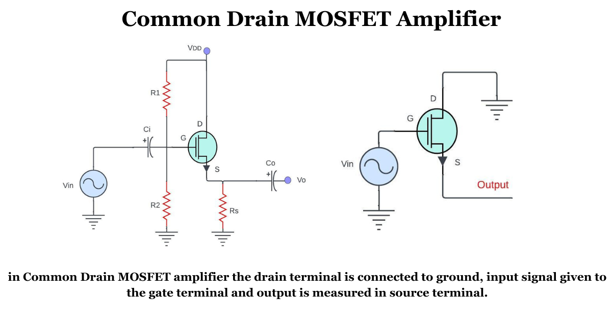 mosfet amp Basics (Simple Guide to Understanding MOSFET Amplifiers)