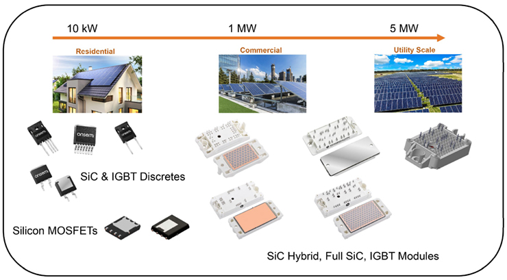 Using mosfet sic in Power Electronics: A Simple Guide for Beginners.