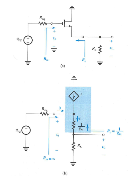 mosfet amp Basics (Simple Guide to Understanding MOSFET Amplifiers)