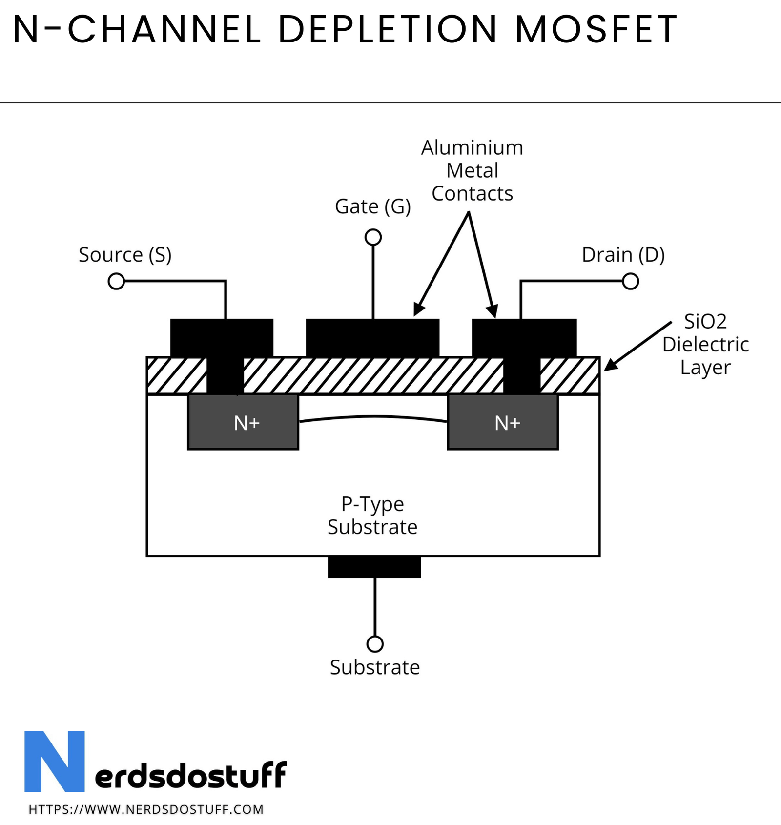 D Mosfet Basics (Simple Explanation & Common Uses)