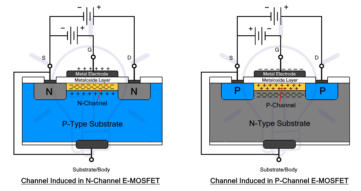 Depletion & Enhancement MOSFETs: Basic concepts for you!
