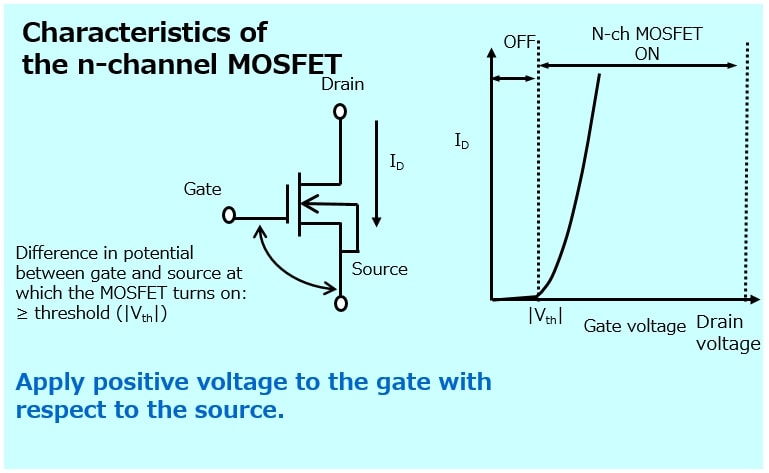Low MOSFET Threshold Voltage: Learn Basics and Applications!