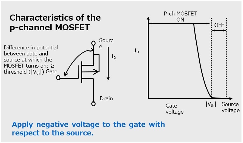 Low MOSFET Threshold Voltage: Learn Basics and Applications!