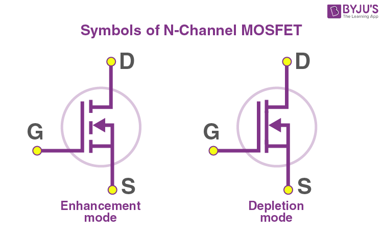 Learn n channel mosfet symbol: Simple Explanation!