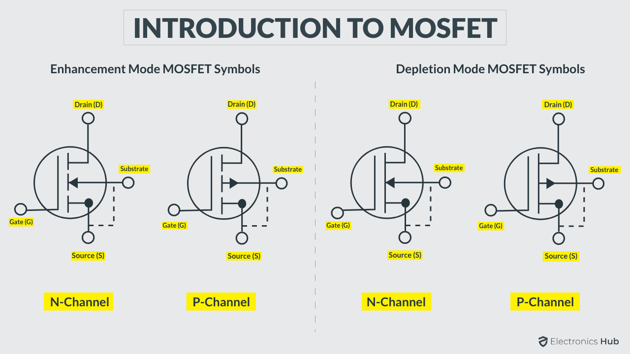 Depletion & Enhancement MOSFETs: Basic concepts for you!