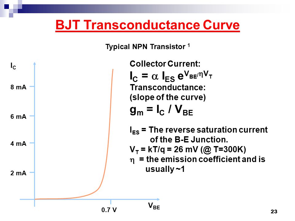 Improve Circuit Performance! Learn Transconductance of MOSFET