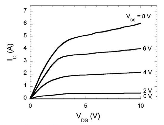 Improve Circuit Performance! Learn Transconductance of MOSFET