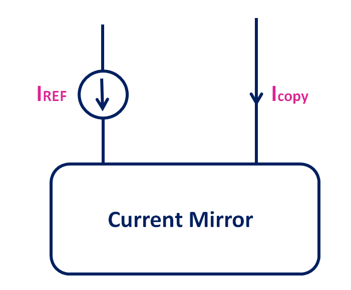 Learn About Current Mirror MOSFET in Simple Terms