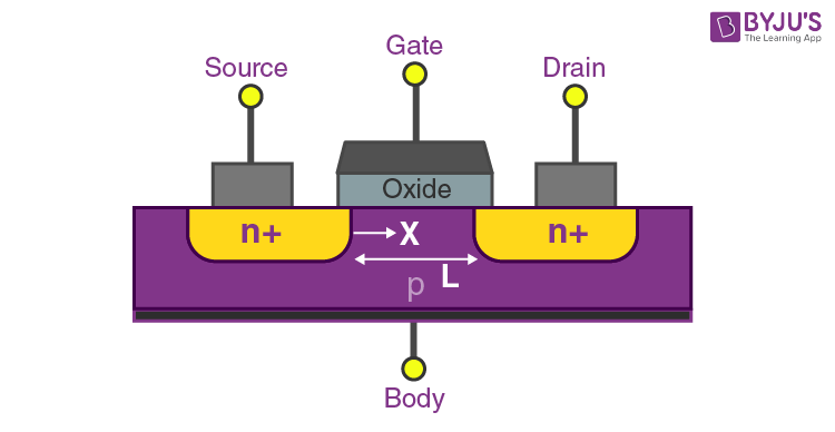 What is mosfet saturation? Learn the Basics Simply!